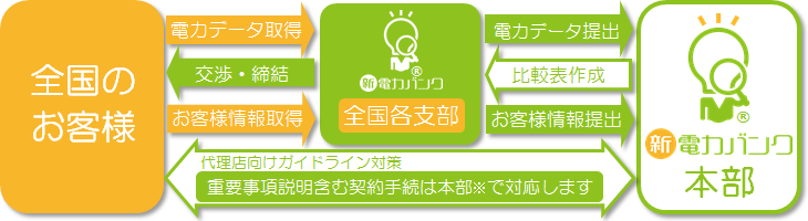 新電力バンクはここが違います2