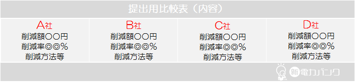 新電力バンクはここが違います3